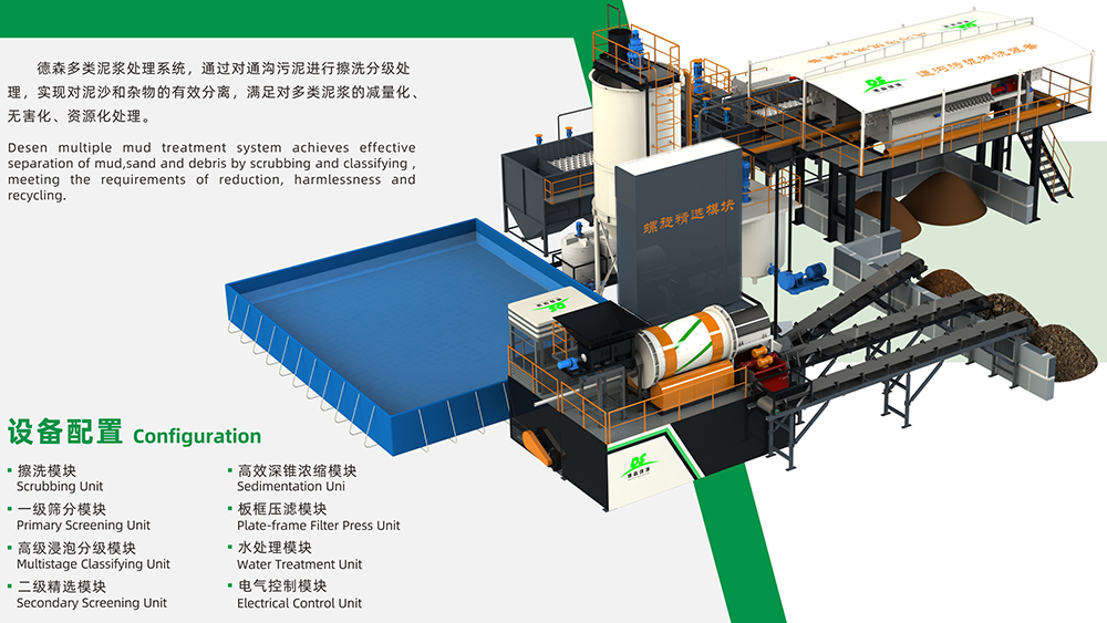 模塊化通溝污泥處理設(shè)備：以創(chuàng)新技術(shù)重塑城市環(huán)境治理