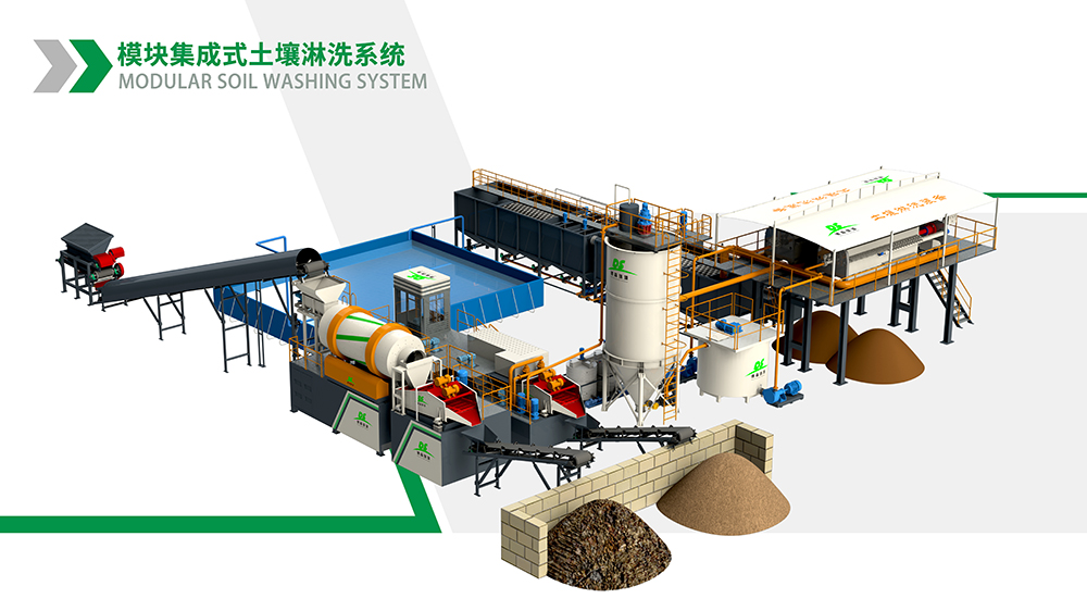 模塊化淋洗技術(shù)如何破解垃圾填埋場治理困局？