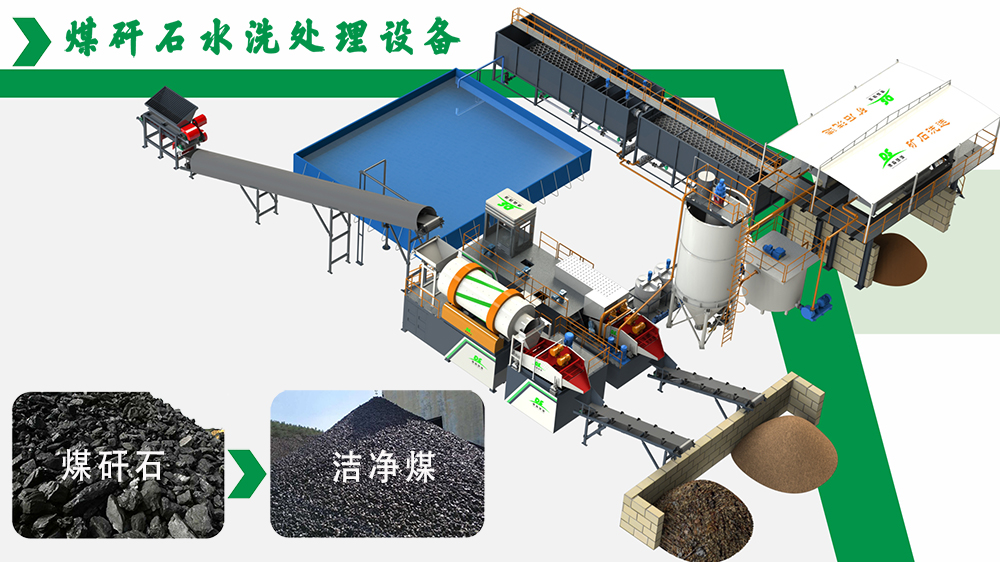 煤矸石水洗設(shè)備：驅(qū)動(dòng)煤炭行業(yè)綠色轉(zhuǎn)型的核心引擎