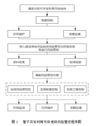 關(guān)于印發(fā)《河南省暫不開發(fā)利用污染地塊 風(fēng)險管控技術(shù)指南（試行）》的通知