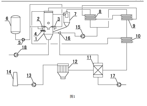 1504058626168900.png 化工廢料固廢處理裝置的結(jié)構(gòu)示意圖