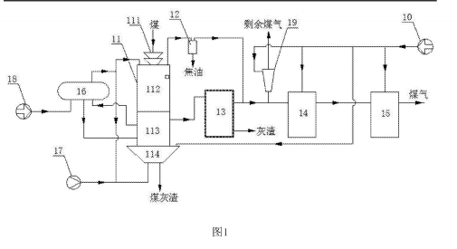 1508126265980453.png 煤氣發(fā)生系統(tǒng)的結(jié)構示意圖