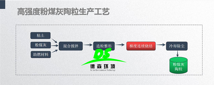 墻裂推薦！粉煤灰飛灰陶粒豎式窯