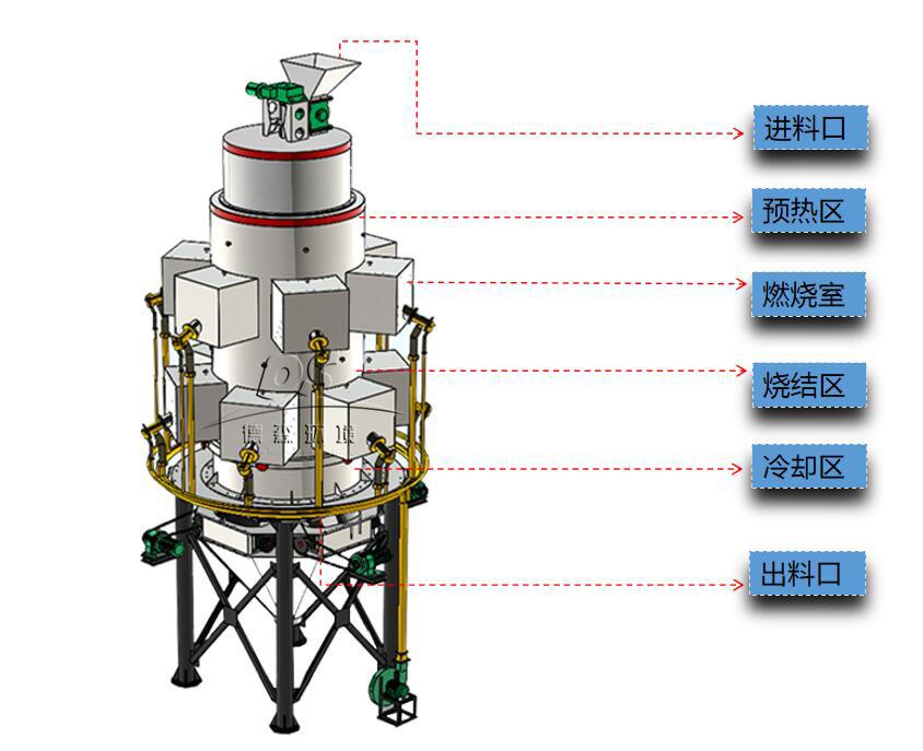 陶粒豎式燒結(jié)機 陶粒豎式燒結(jié)機