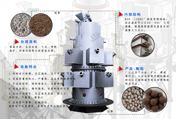 煤矸石陶粒砂生產(chǎn)方法和設備有哪些？