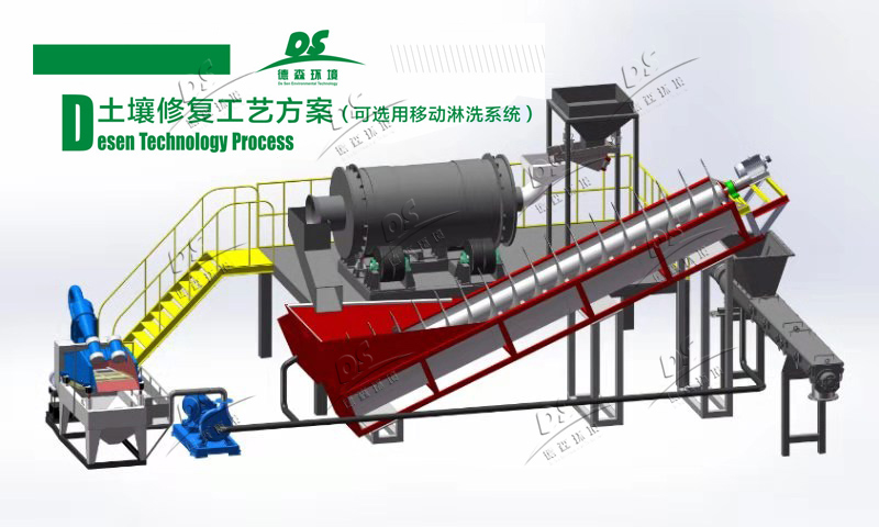 土壤淋洗修復(fù)技術(shù) 土壤淋洗修復(fù)技術(shù)